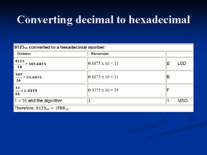 Converting decimal to hexadecimal 