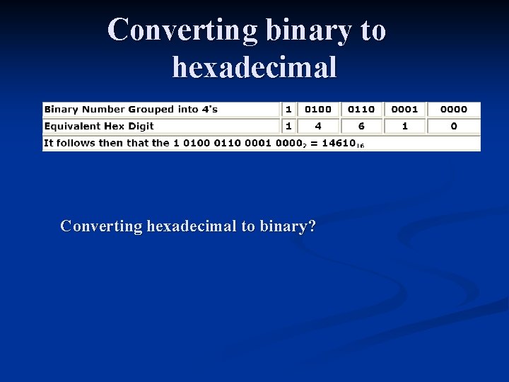 Converting binary to hexadecimal Converting hexadecimal to binary? 