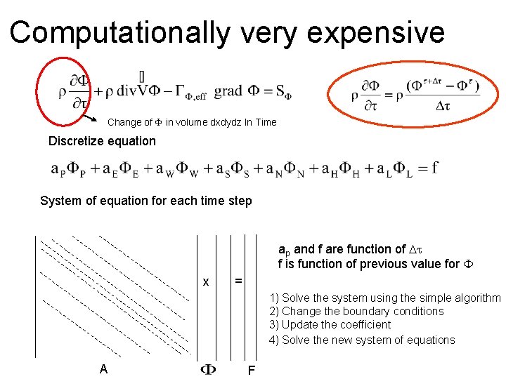 Computationally very expensive Change of in volume dxdydz In Time Discretize equation System of