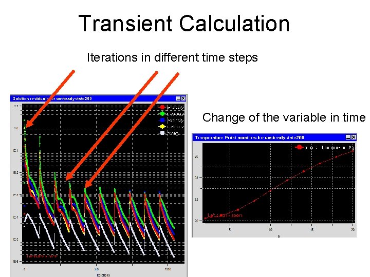 Transient Calculation Iterations in different time steps Change of the variable in time 
