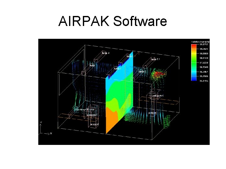 AIRPAK Software 