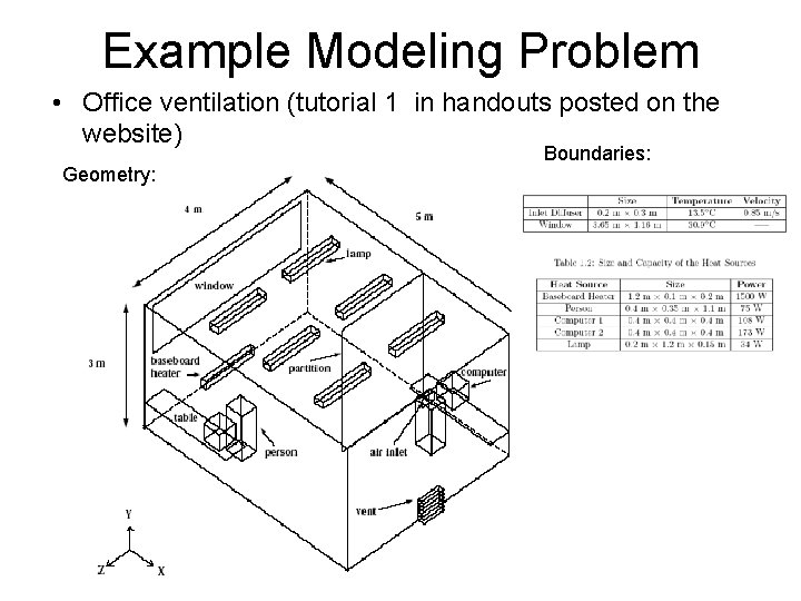 Example Modeling Problem • Office ventilation (tutorial 1 in handouts posted on the website)