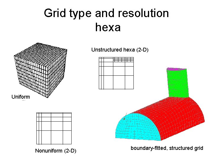 Grid type and resolution hexa Unstructured hexa (2 -D) Uniform Nonuniform (2 -D) boundary-fitted,