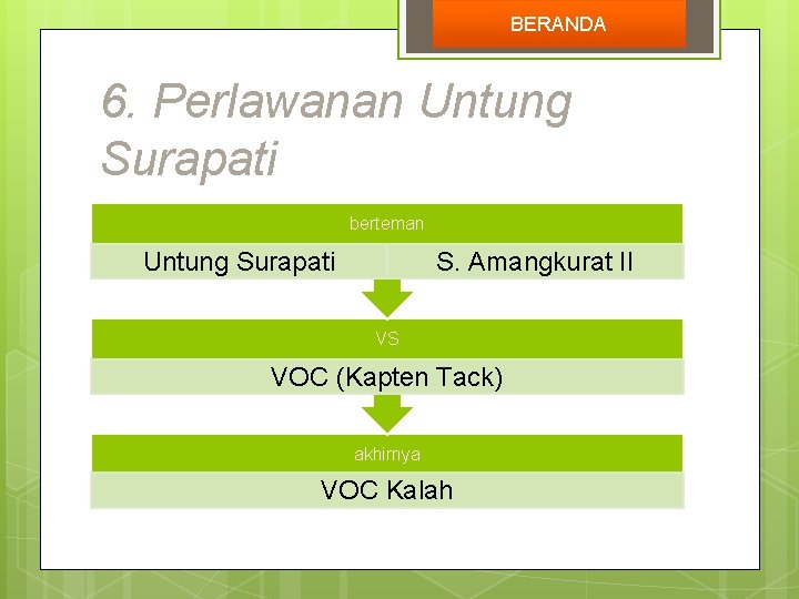 BERANDA 6. Perlawanan Untung Surapati berteman Untung Surapati S. Amangkurat II VS VOC (Kapten