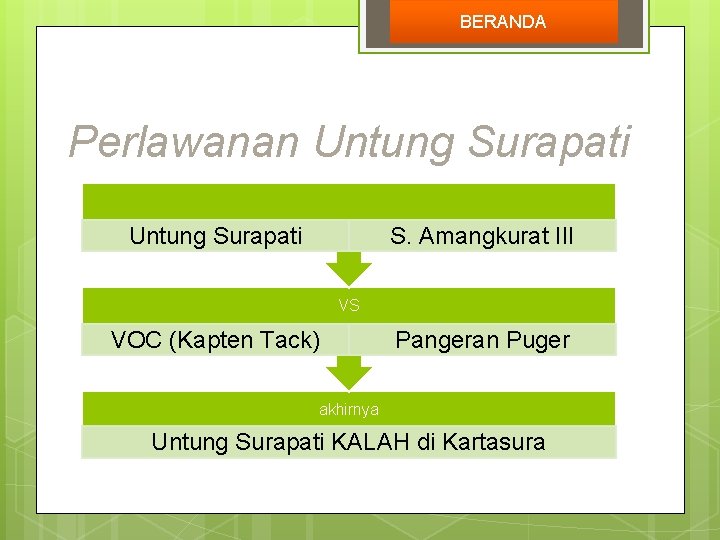 BERANDA Perlawanan Untung Surapati S. Amangkurat III VS VOC (Kapten Tack) Pangeran Puger akhirnya