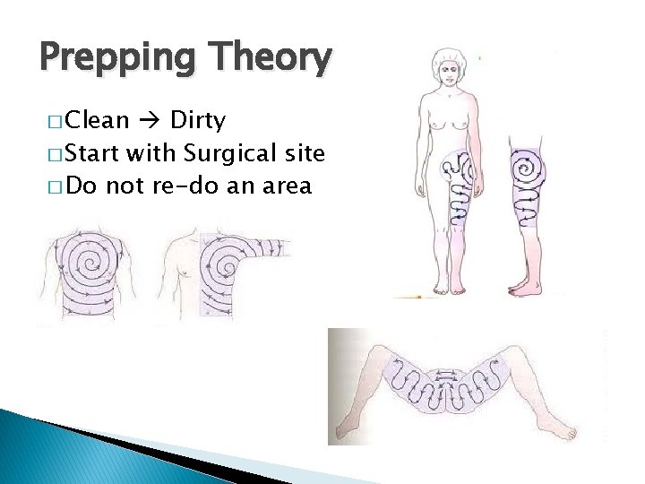 Prepping Theory � Clean Dirty � Start with Surgical site � Do not re-do Prepping Theory � Clean Dirty � Start with Surgical site � Do not re-do