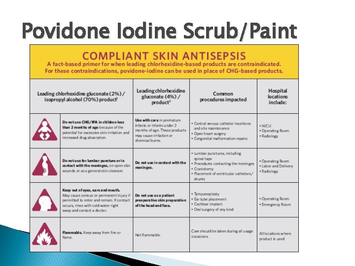 Povidone Iodine Scrub/Paint  Povidone Iodine Scrub/Paint