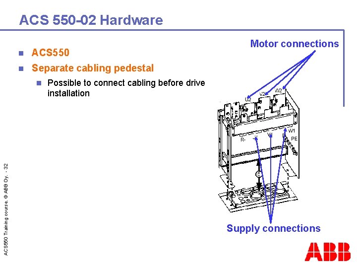 ACS 550 -02 Hardware n ACS 550 n Separate cabling pedestal ACS 550 Training