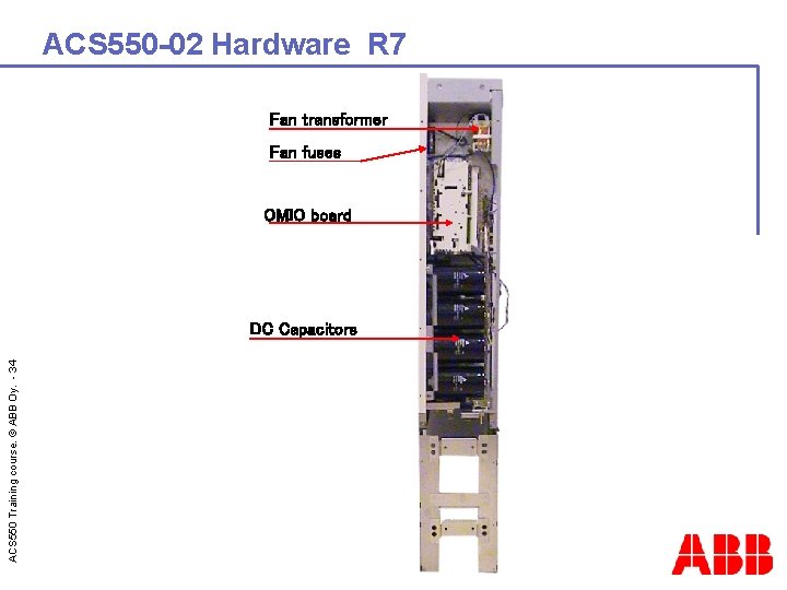 ACS 550 -02 Hardware R 7 Fan transformer Fan fuses OMIO board ACS 550