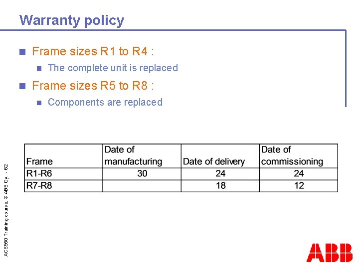 Warranty policy n Frame sizes R 1 to R 4 : n n Frame