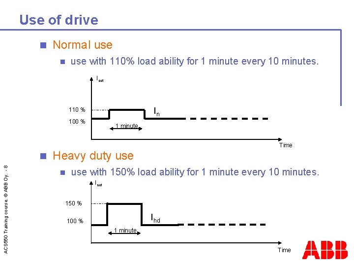 Use of drive n Normal use n use with 110% load ability for 1