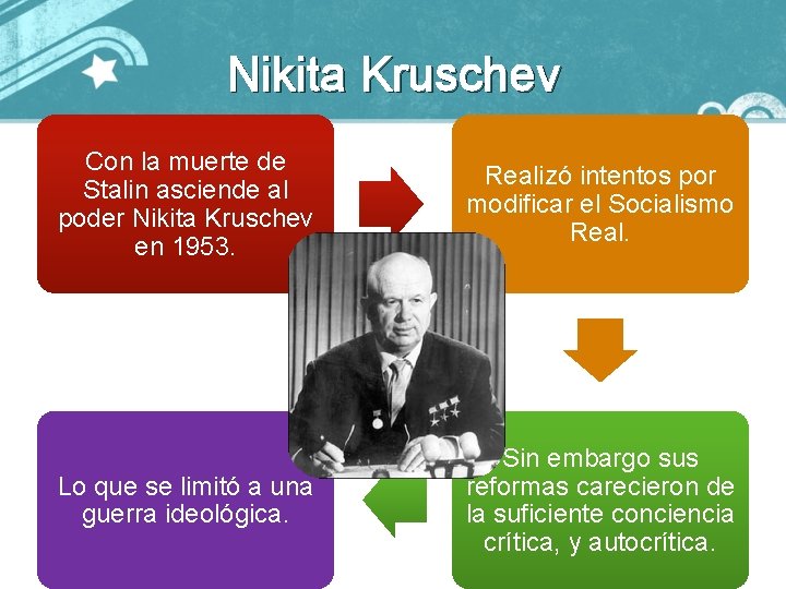 Nikita Kruschev Con la muerte de Stalin asciende al poder Nikita Kruschev en 1953.