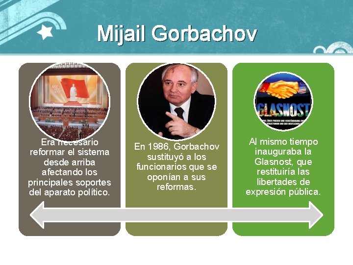 Mijail Gorbachov Era necesario reformar el sistema desde arriba afectando los principales soportes del