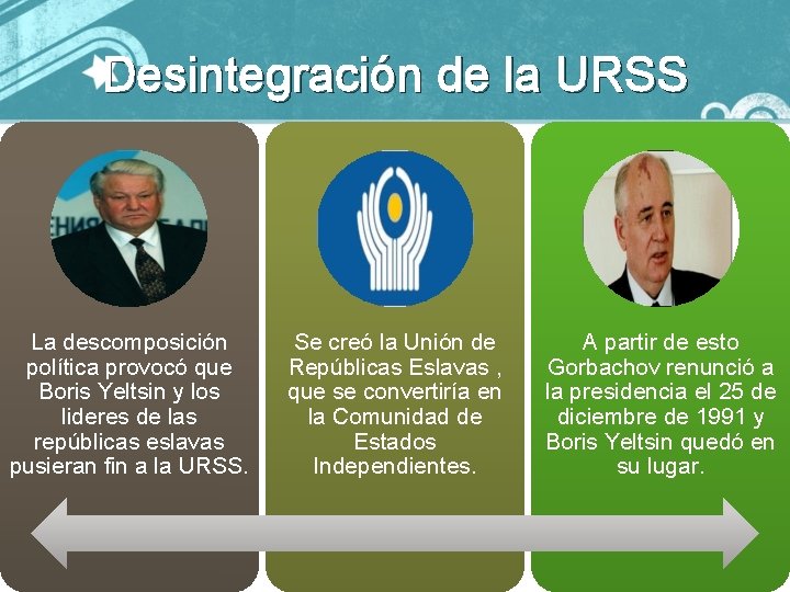 Desintegración de la URSS La descomposición política provocó que Boris Yeltsin y los lideres