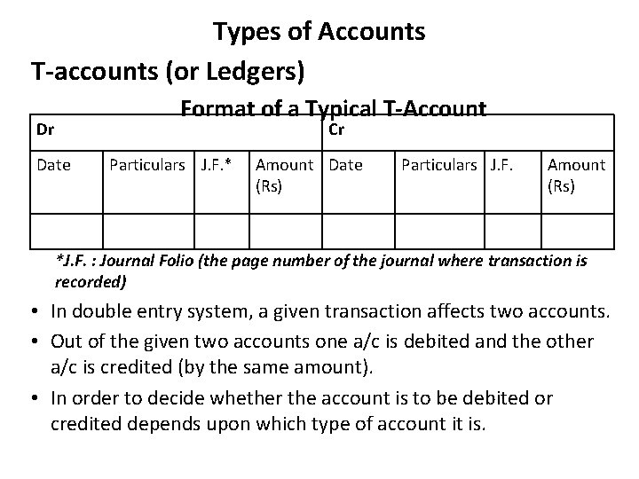 Types of Accounts T-accounts (or Ledgers) Format of a Typical T-Account Dr Cr Date