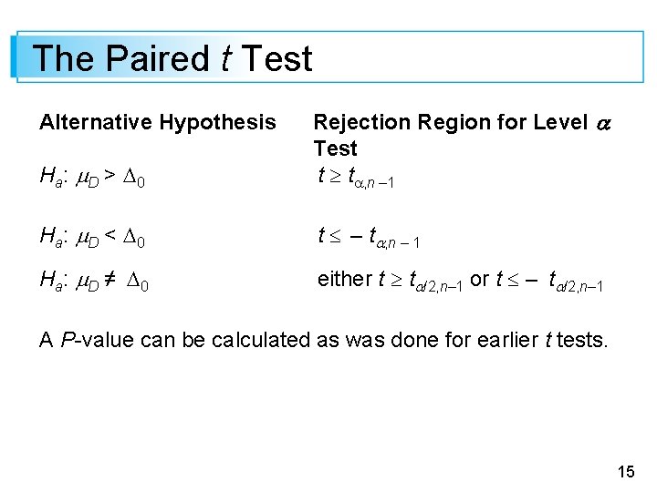 The Paired t Test H a: D > 0 Rejection Region for Level Test