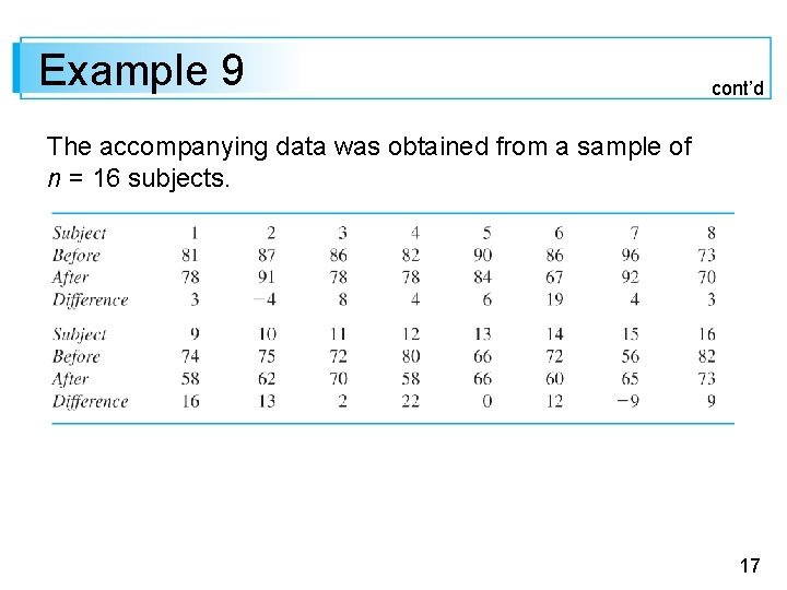 Example 9 cont’d The accompanying data was obtained from a sample of n =