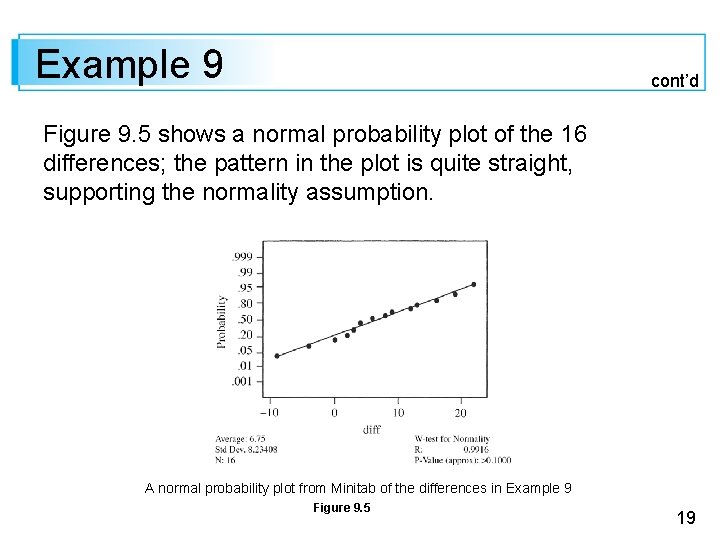 Example 9 cont’d Figure 9. 5 shows a normal probability plot of the 16