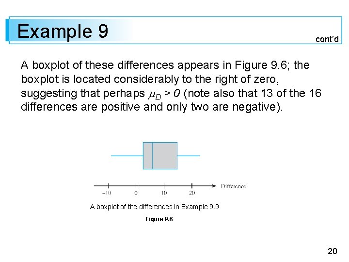 Example 9 cont’d A boxplot of these differences appears in Figure 9. 6; the