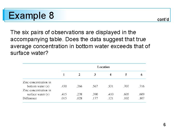 Example 8 cont’d The six pairs of observations are displayed in the accompanying table.