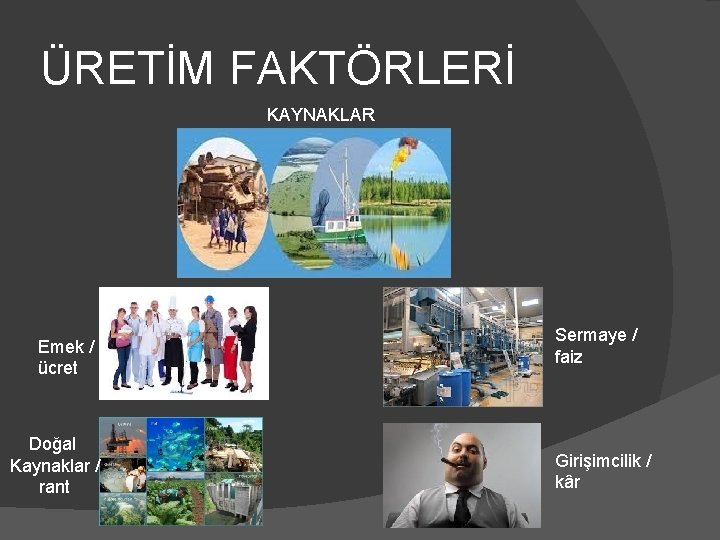 ÜRETİM FAKTÖRLERİ KAYNAKLAR Emek / ücret Doğal Kaynaklar / rant Sermaye / faiz Girişimcilik