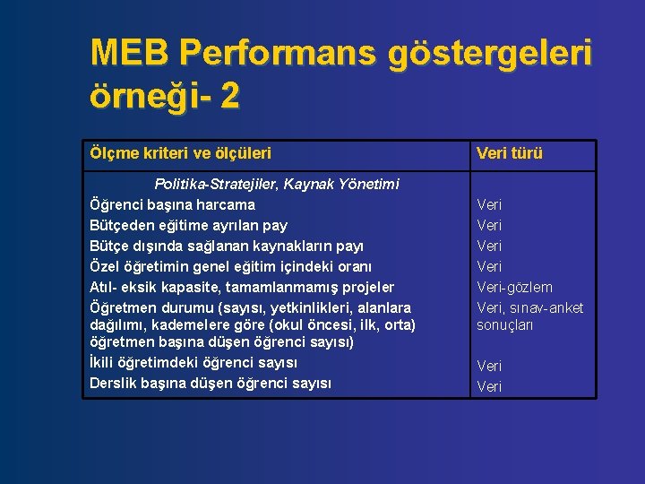MEB Performans göstergeleri örneği- 2 Ölçme kriteri ve ölçüleri Politika-Stratejiler, Kaynak Yönetimi Öğrenci başına