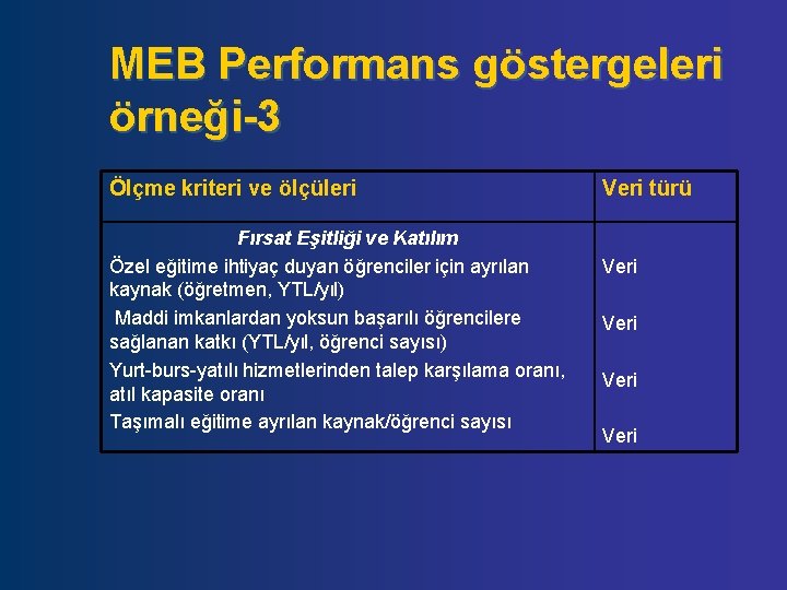 MEB Performans göstergeleri örneği-3 Ölçme kriteri ve ölçüleri Fırsat Eşitliği ve Katılım Özel eğitime
