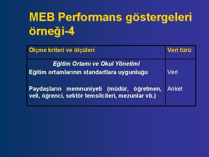 MEB Performans göstergeleri örneği-4 Ölçme kriteri ve ölçüleri Veri türü Eğitim Ortamı ve Okul MEB Performans göstergeleri örneği-4 Ölçme kriteri ve ölçüleri Veri türü Eğitim Ortamı ve Okul