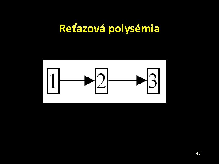 Reťazová polysémia 40 