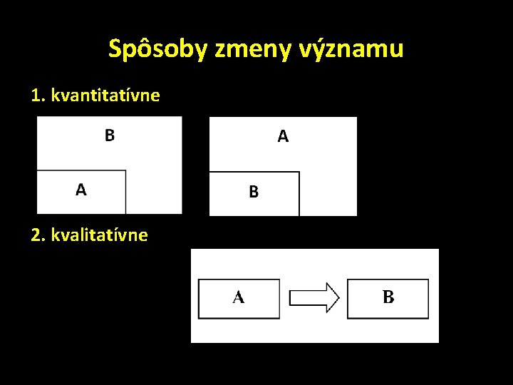 Spôsoby zmeny významu 1. kvantitatívne 2. kvalitatívne 