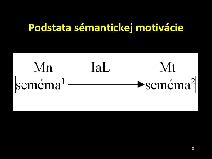 Podstata sémantickej motivácie 8 