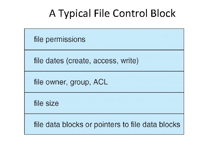 A Typical File Control Block A Typical File Control Block
