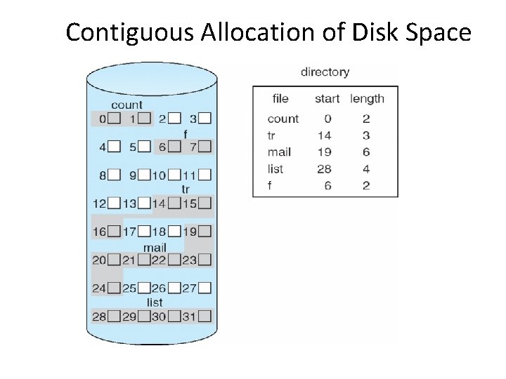Contiguous Allocation of Disk Space Contiguous Allocation of Disk Space