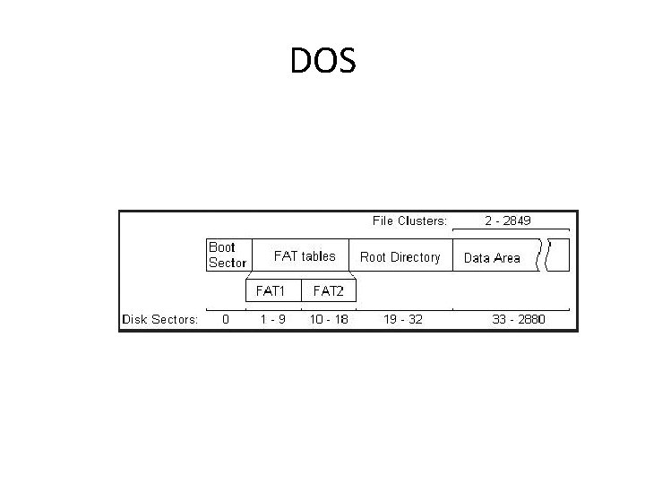 DOS DOS