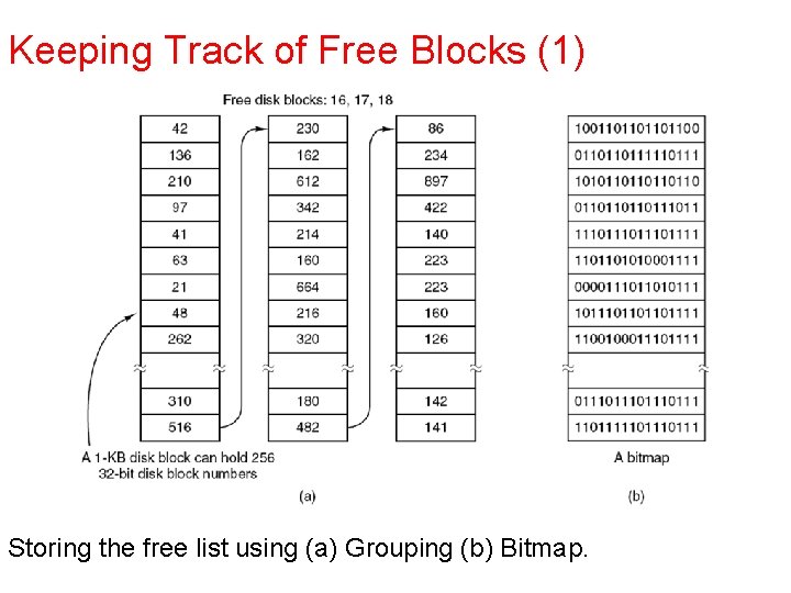 Keeping Track of Free Blocks (1) Storing the free list using (a) Grouping (b)