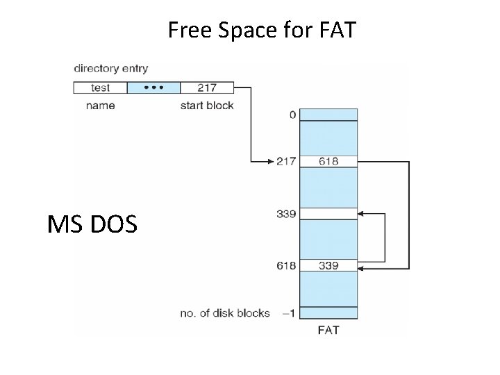 Free Space for FAT MS DOS Free Space for FAT MS DOS