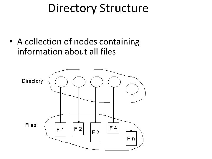 Directory Structure • A collection of nodes containing information about all files Directory Files