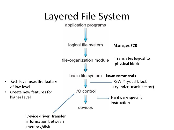 Layered File System Manages FCB Translates logical to physical blocks • Each level uses