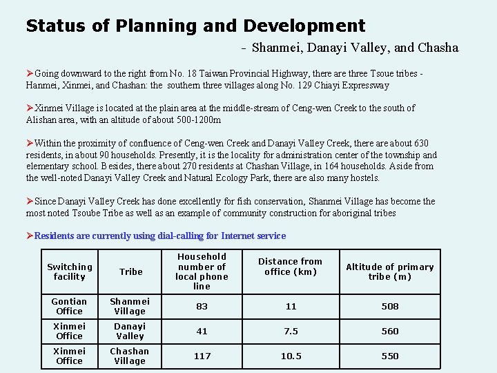 Status of Planning and Development - Shanmei, Danayi Valley, and Chasha ØGoing downward to