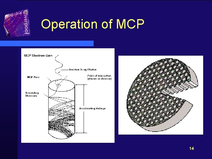 Operation of MCP 14 