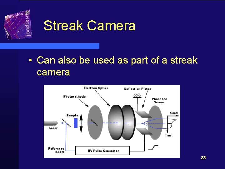 Streak Camera • Can also be used as part of a streak camera 23