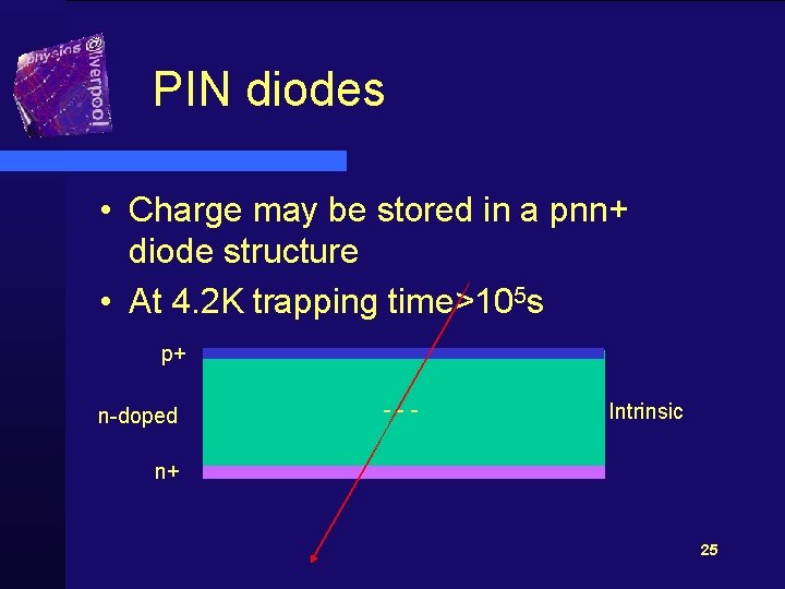 PIN diodes • Charge may be stored in a pnn+ diode structure • At