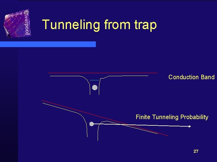 Tunneling from trap Conduction Band Finite Tunneling Probability 27 