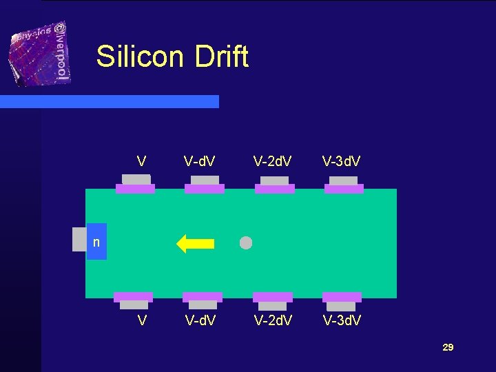 Silicon Drift V V-d. V V-2 d. V V-3 d. V n 29 