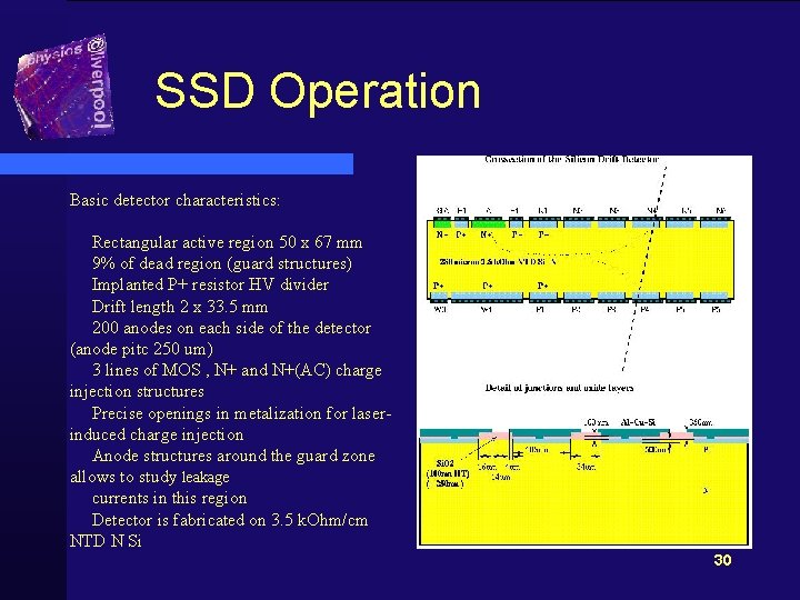 SSD Operation Basic detector characteristics: Rectangular active region 50 x 67 mm 9% of
