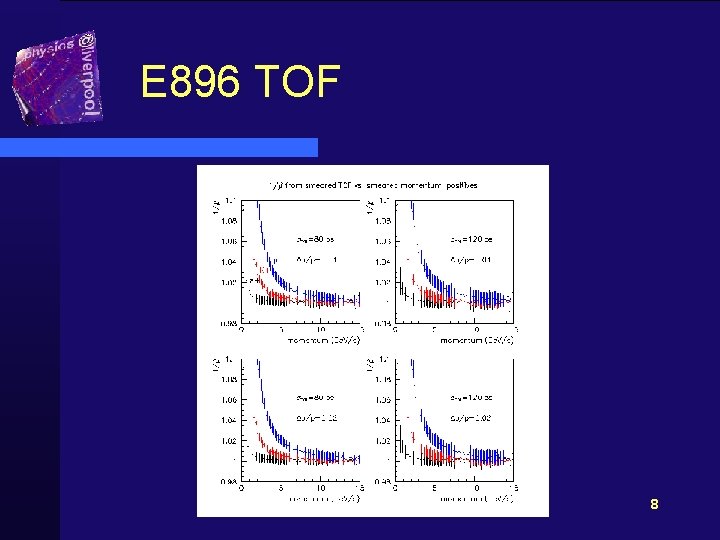 E 896 TOF 8 