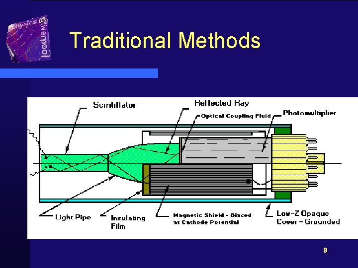 Traditional Methods 9 