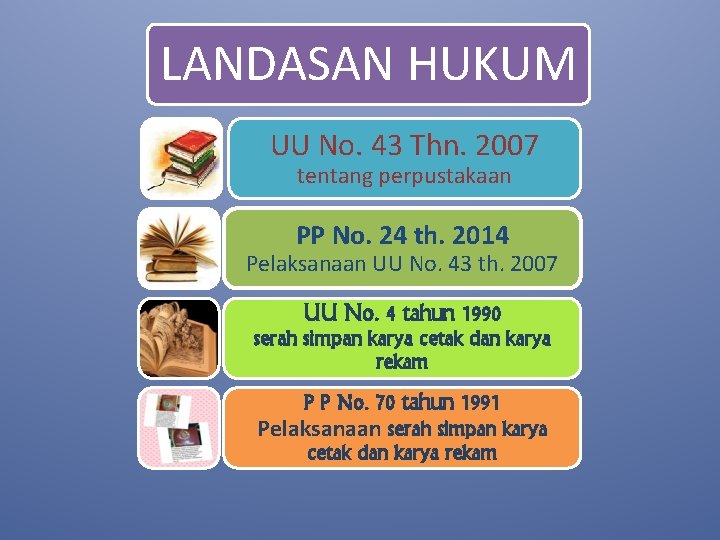 LANDASAN HUKUM UU No. 43 Thn. 2007 tentang perpustakaan PP No. 24 th. 2014