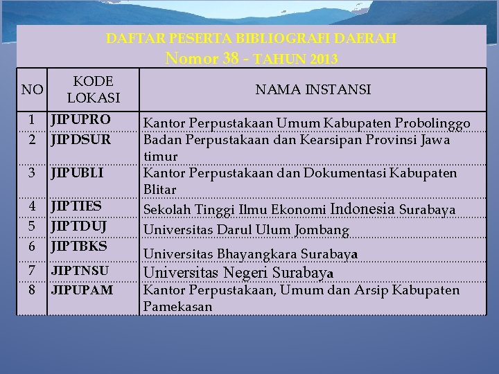 DAFTAR PESERTA BIBLIOGRAFI DAERAH Nomor 38 - TAHUN 2013 NO KODE LOKASI 1 2