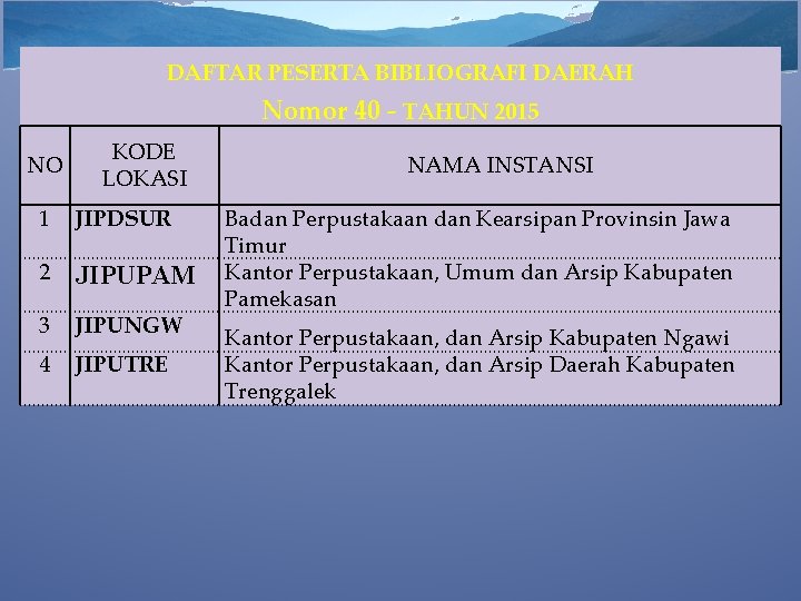 DAFTAR PESERTA BIBLIOGRAFI DAERAH Nomor 40 - TAHUN 2015 NO KODE LOKASI 1 JIPDSUR